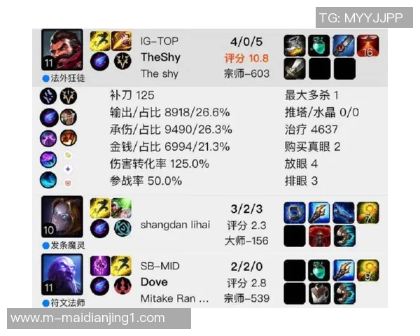 世界大师赛中IG展现灵活战术的精彩表现与战斗智慧分析