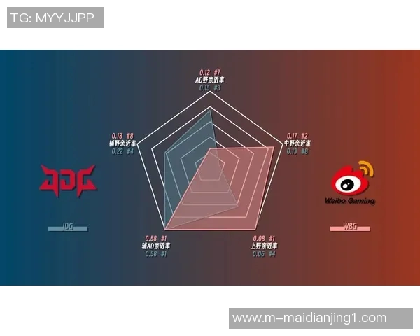 数据分析JDG在S15电竞赛季中的技术表现与战术解析 数据分析JDG在S15电竞赛季中的技术表现与战术解析