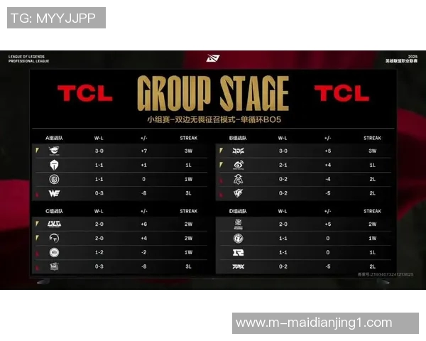 FPX战队在S15LOL国际邀请赛中以74分稳居积分榜首位
