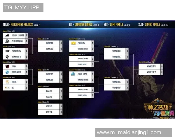 全球总决赛V5战队状态分析与表现评估全面解读