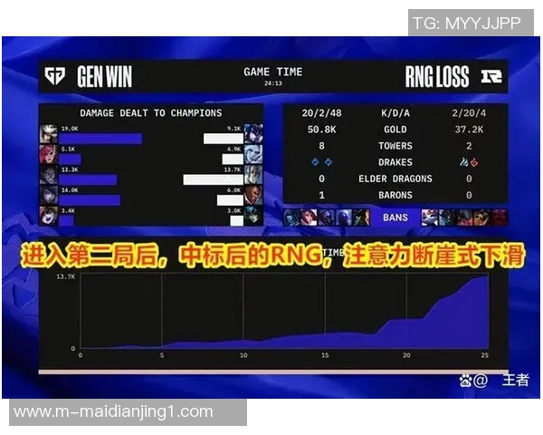赛后复盘RNG与JDG对决中的战术意识与团队配合分析 赛后复盘RNG与JDG对决中的战术意识与团队配合分析