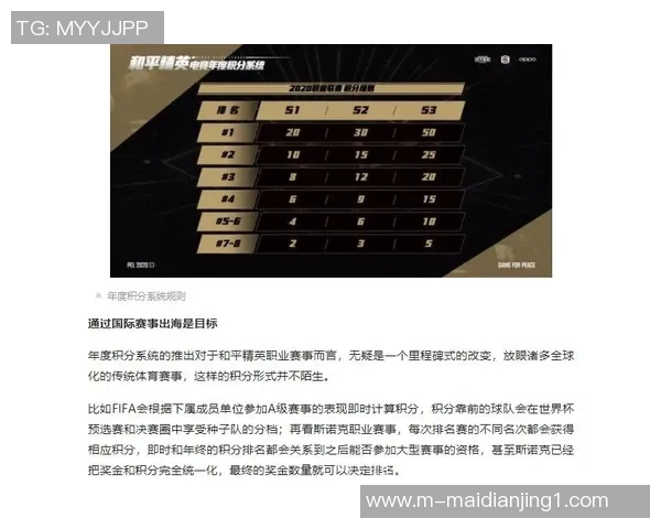 esports数据和平精英赛事中FPX反击策略的成功与失败分析 esports数据和平精英赛事中FPX反击策略的成功与失败分析