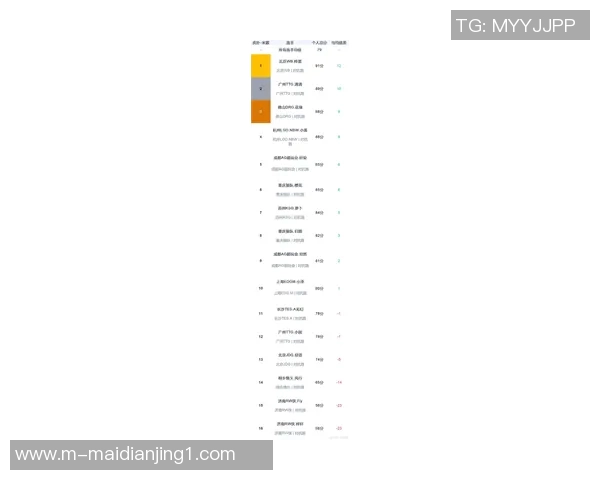 esports数据电竞比分王者荣耀最新速度排行榜揭晓JDG战队荣登第五名位置